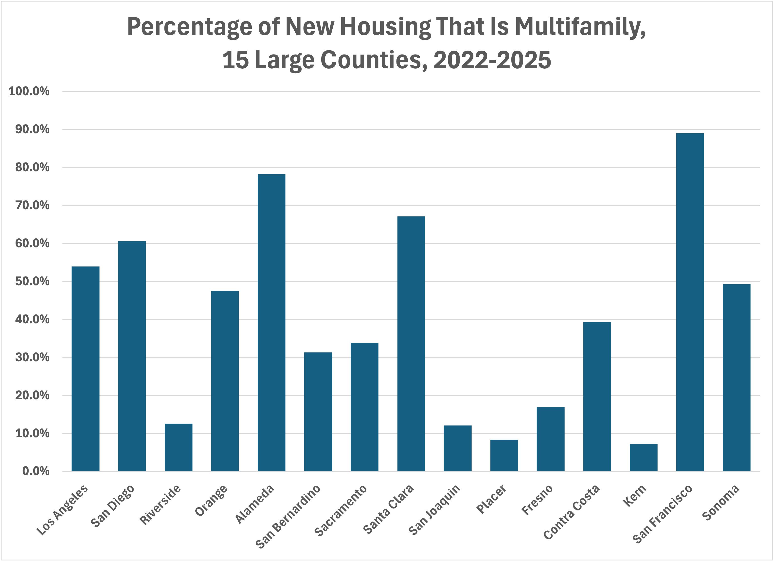 since-2022-new-housing-has-caught-up-new-population