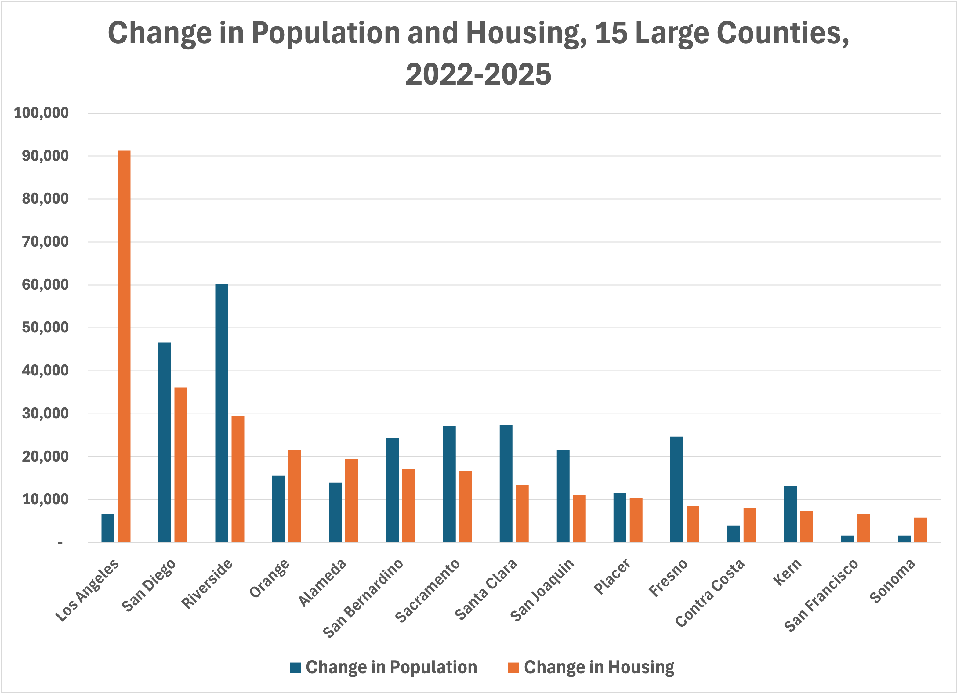 since-2022-new-housing-has-caught-up-new-population